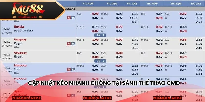 Cập nhật kèo nhanh chóng tại sảnh thể thao CMD
