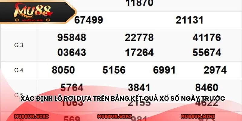 Xác định lô rơi dựa trên bảng kết quả xổ số ngày trước